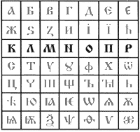 Буквы славянского алфавита в картинках