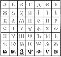 Буквы славянского алфавита в картинках