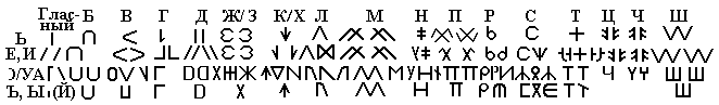 Цивилизации, унаследовавшие Славянский русский Свастический алфавит